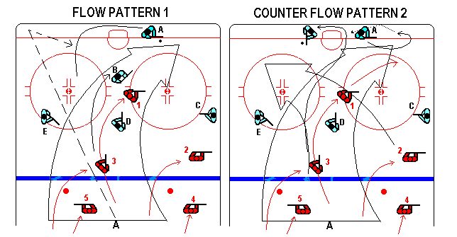 Is Forechecking an Offensive or Defensive Strategy?