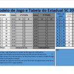 Modelo da Tabela
