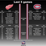 20180405_Habs_vs_RedWings_matchup