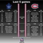 20180407_Habs_vs_MapleLeafs_matchup
