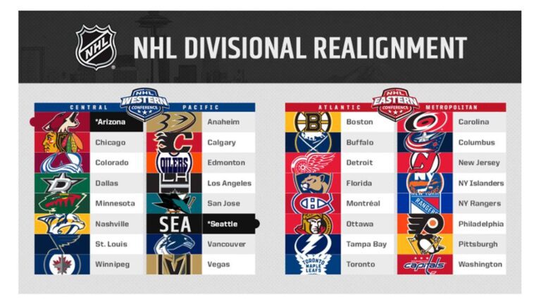 NHL 2021-’22 Season Preview